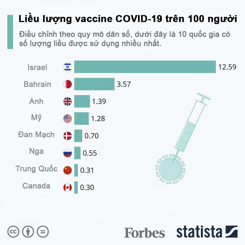 Cuộc đua vaccine COVID-19 trên toàn cầu đang diễn ra như thế nào?