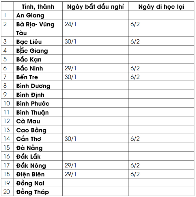 Lịch nghỉ Tết Nguyên đán 2022 của học sinh 63 tỉnh, thành