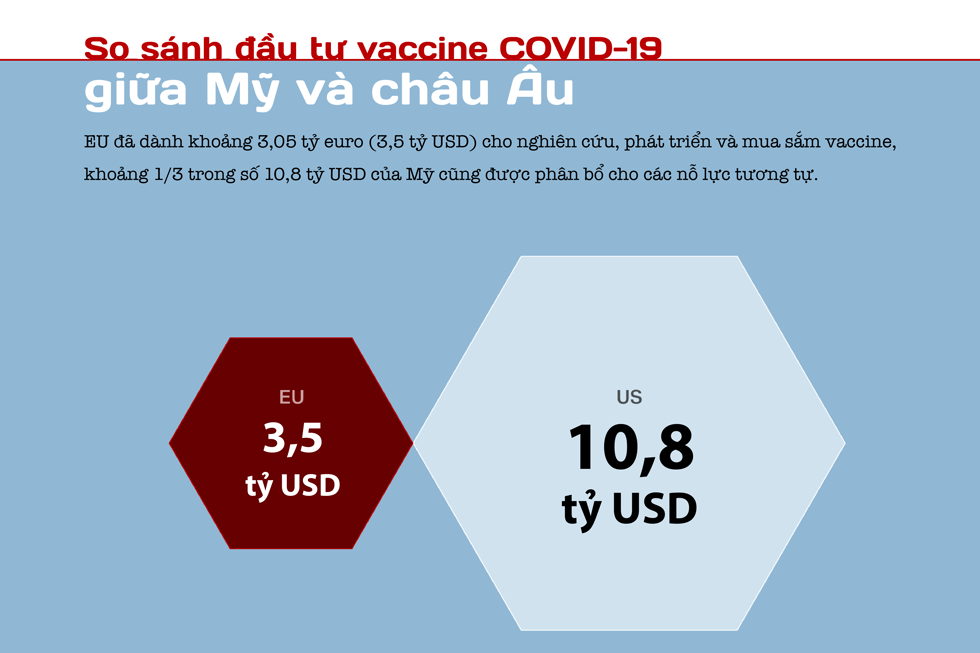 Vén màn cuộc đua sản xuất vaccine COVID-19 trị giá hàng tỷ USD