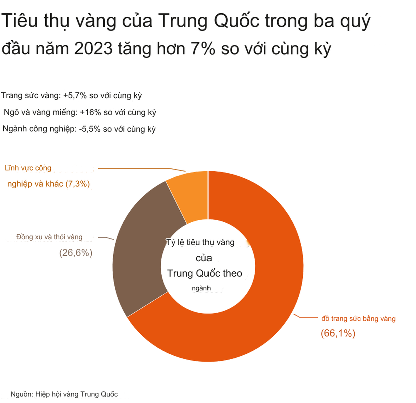 Giới trẻ Trung Quốc từ bỏ đầu tư truyền thống để chuyển sang vàng- Ảnh 5.