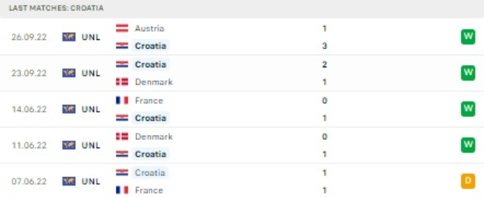 World Cup 2022: Nhận định, soi kèo trận Croatia vs Bỉ, lúc 22h ngày 1/12 - Ảnh 2.