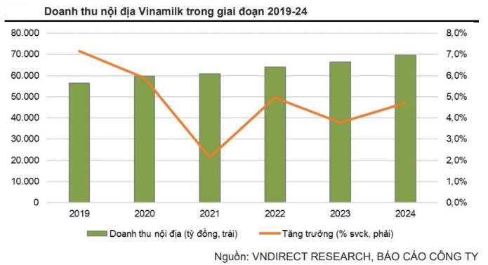 Cổ phiếu Vinamilk (VNM) 