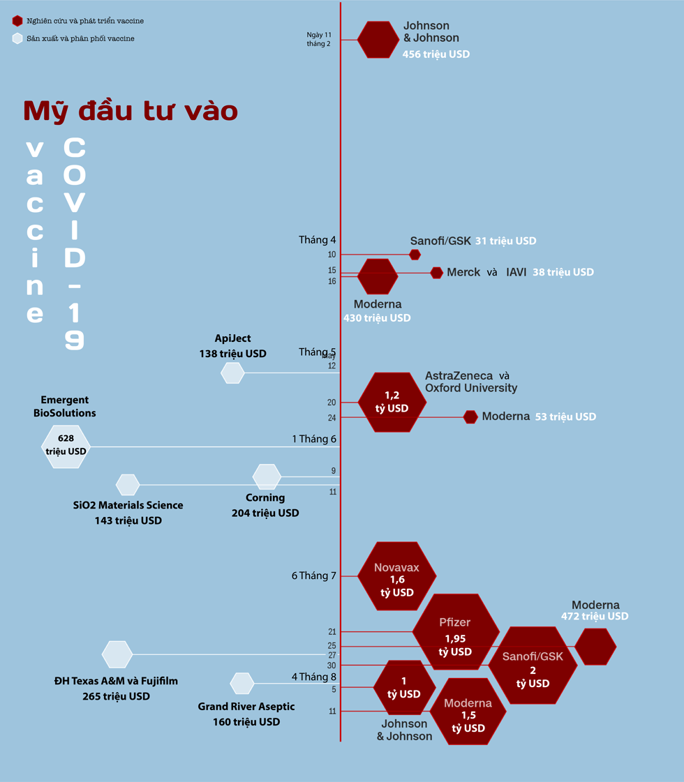 Vén màn cuộc đua sản xuất vaccine COVID-19 trị giá hàng tỷ USD