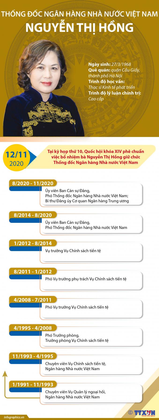 Chân dung, tiểu sử 3 thành viên Chính phủ vừa được phê chuẩn