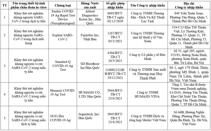 Danh sách các loại test nhanh được Bộ Y tế cấp phép