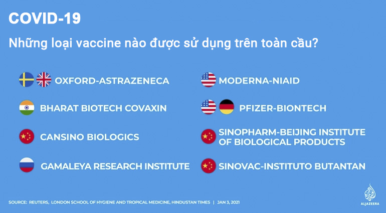 Cuộc đua vaccine COVID-19 trên toàn cầu đang diễn ra như thế nào?