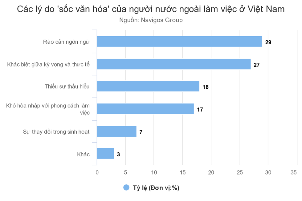 Việt Nam là nơi người nước ngoài muốn làm việc nhất tại Đông Nam Á