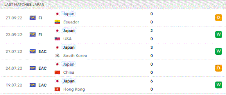 World Cup 2022: Nhận định, soi kèo trận Đức vs Nhật Bản, lúc 20h ngày 23/11 - Ảnh 3.