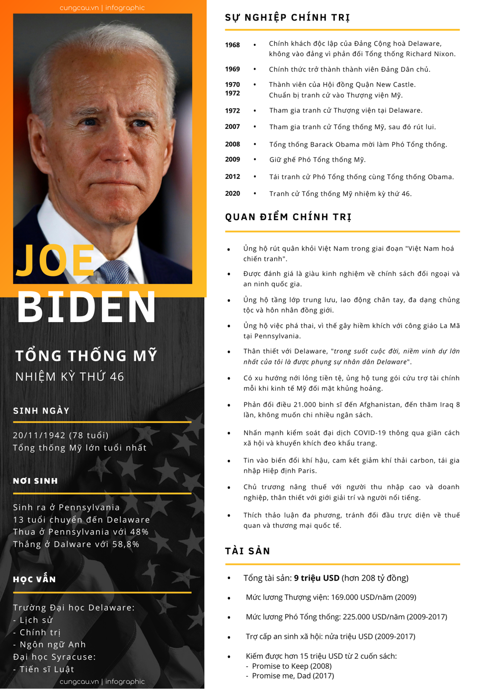 Joe Biden trở thành Tổng thống Mỹ