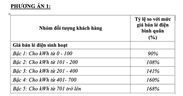   Phương án 1 được đề xuất - Ảnh chụp màn hình  