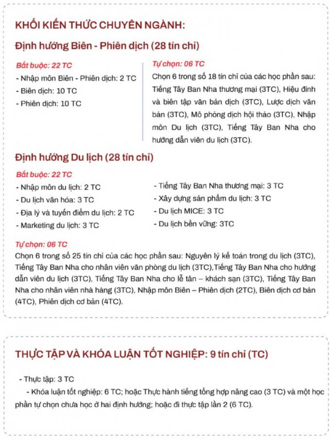 Phân phối chương trình đào tạo ngành Ngôn ngữ Tây Ban Nha của trường Đại học Hà Nội