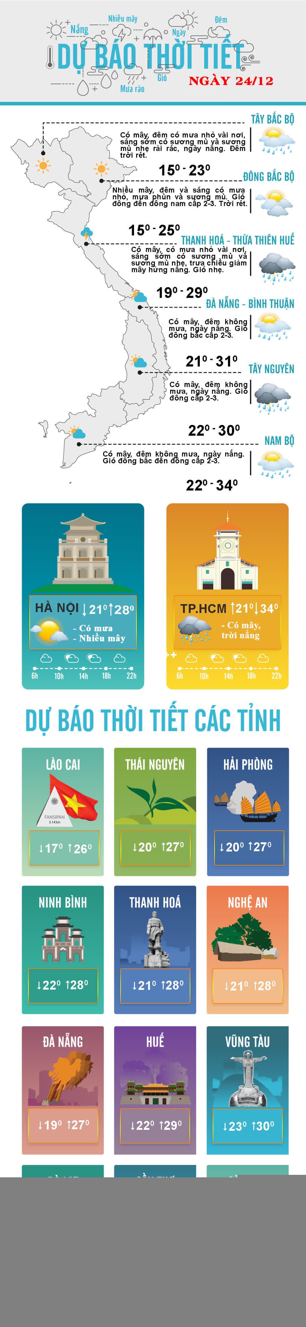 Thời tiết ngày 25/12: Khu vực Nam Bộ đêm không mưa, trời nắng