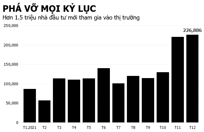 F0 đến với chứng khoán: Thiên tài đầu tư hay kẻ khù khờ may mắn?