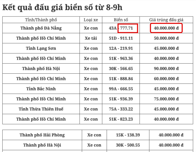 Biển số tứ quý 7 chỉ 40 triệu đồng 