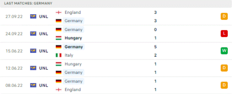 World Cup 2022: Nhận định, soi kèo trận Đức vs Nhật Bản, lúc 20h ngày 23/11 - Ảnh 2.