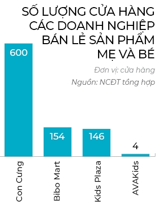 Con Cưng đụng đầu Thế Giới Di Động