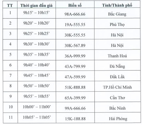 Thời gian chi tiết của các biển số đấu giá ngày 22/8