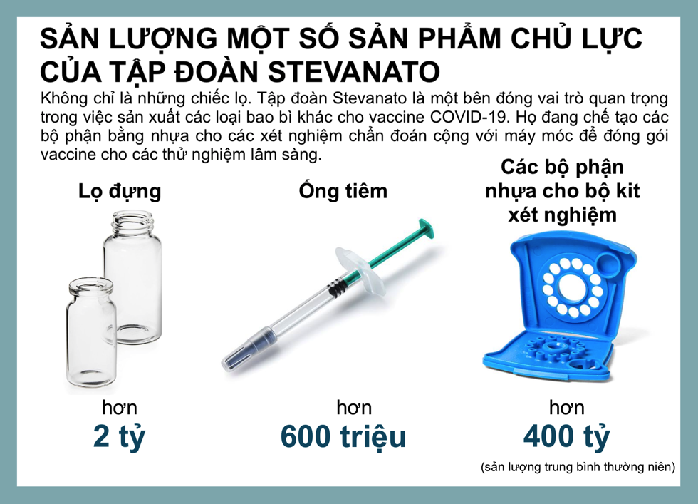 Stevanata là tập đoàn tên tuổi khắp thế giới về bao bì dược phẩm. Đồ hoạ: Forbes