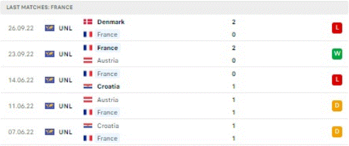 World Cup 2022: Nhận định, soi kèo trận Pháp vs Úc, lúc 2h ngày 23/11 - Ảnh 2.