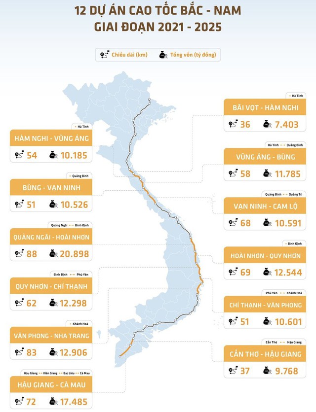 Tiến độ giải phóng mặt bằng cao tốc Bắc – Nam giai đoạn 2 như thế nào? - Ảnh 1.