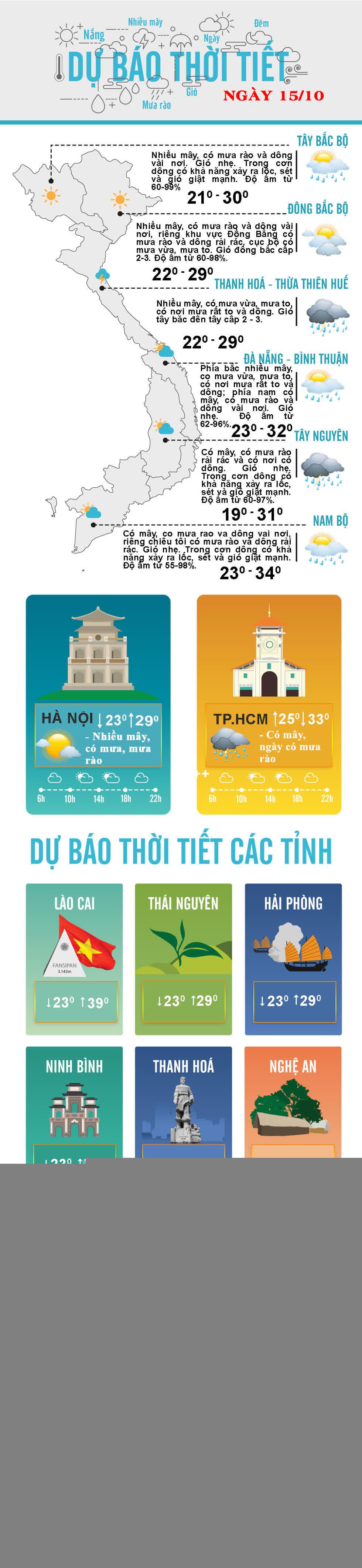 Thời tiết ngày 15/10: Hà Nội nhiều mây, có mưa rào và dông rải rác