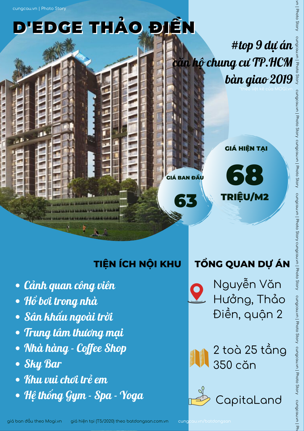 Dự án căn hộ tại TP.HCM tăng giá như thế nào?