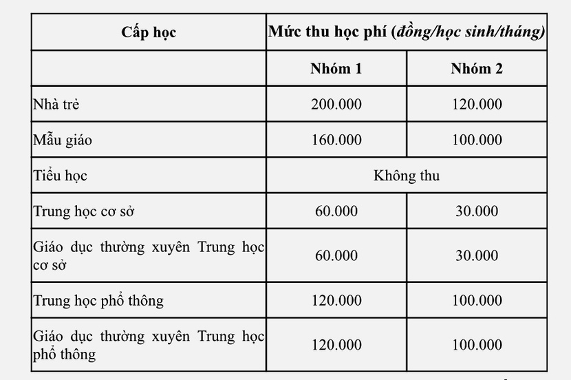 TPHCM ban hành hướng dẫn thu học phí trong và ngoài công lập - Ảnh 1.