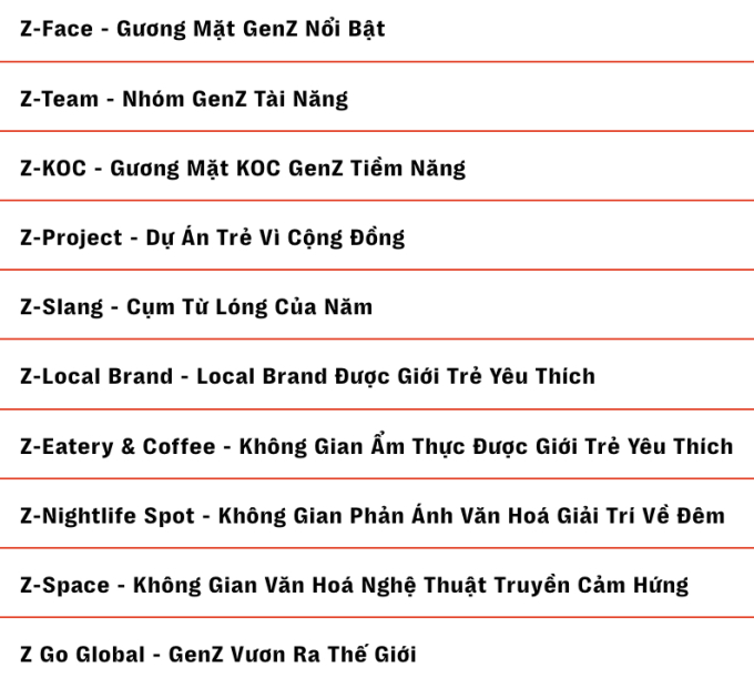 Đừng quên dành những đề cử của mình gửi đến các nhóm đề cử thuộc hạng mục Gen Z Area