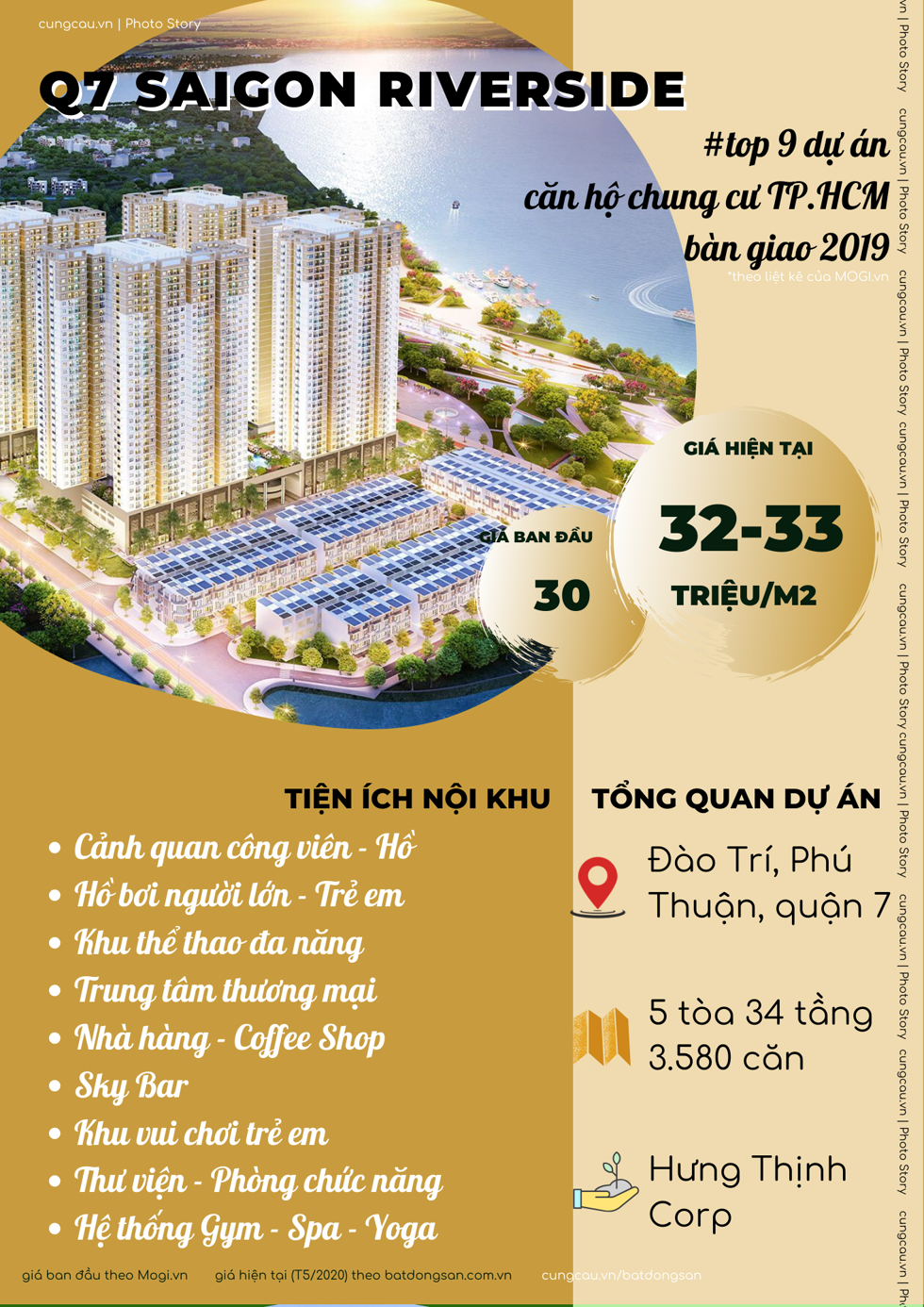 Dự án căn hộ tại TP.HCM tăng giá như thế nào?