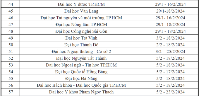 NÓNG: Ngoại thương, Bách khoa và gần 60 trường ĐH khác công bố lịch nghỉ Tết Nguyên đán 2024, nhiều nhất 37 ngày