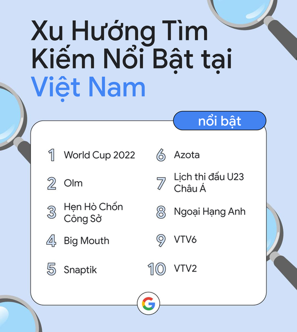 Người Việt tìm kiếm gì nhiều nhất trong năm 2022?