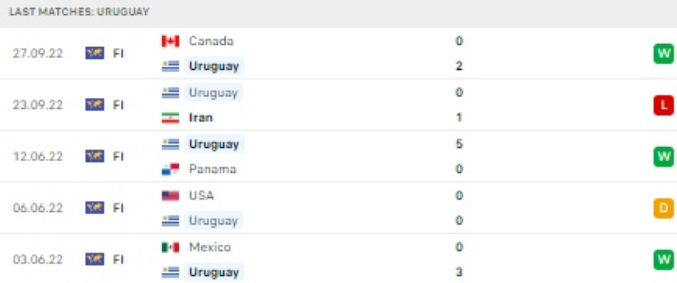 World Cup 2022: Nhận định, soi kèo trận Bồ Đào Nha vs Uruguay, lúc 2h ngày 29/11 - Ảnh 3.