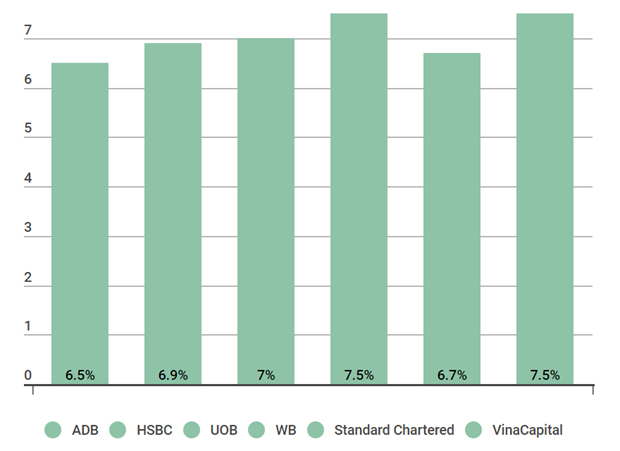 WB dự báo GDP Việt Nam tăng 7,5% trong 2022 - Ảnh 3.