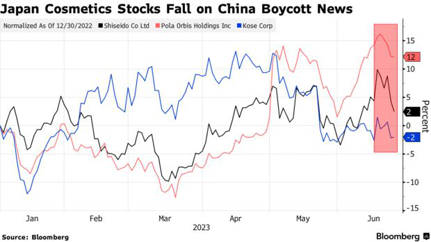 Người Trung Quốc đang tẩy chay mỹ phẩm Nhật Bản vì phát hành nước nhà máy hạt nhân - Ảnh 1.