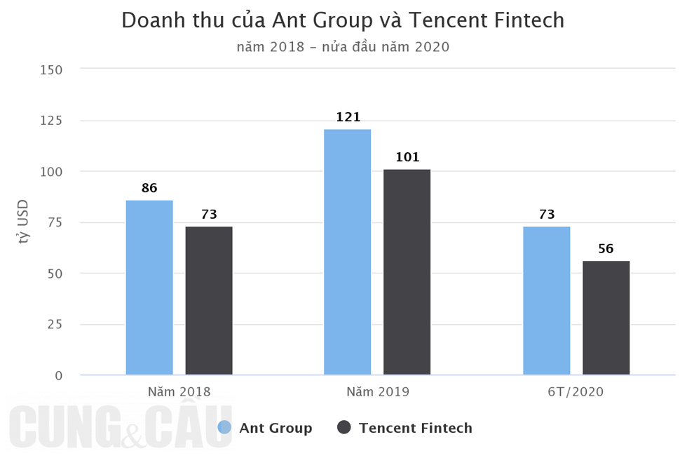  Đồ họa: Tất Đạt