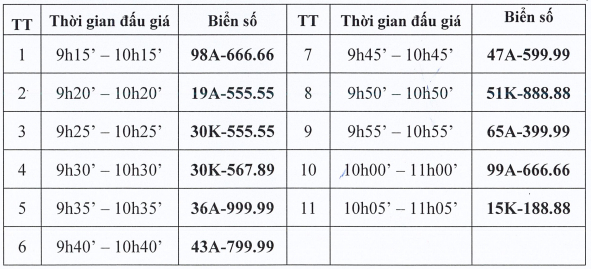 Lịch đấu giá các biển số xe cụ thể trong phiên đầu tiên ngày 22/8