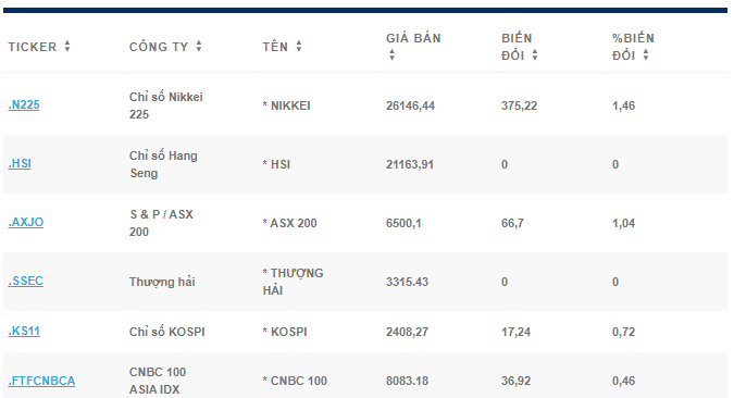 Hợp đồng tương lai của S&P 500 tăng 1% sau khi mở cửa trở lại - Ảnh 2.