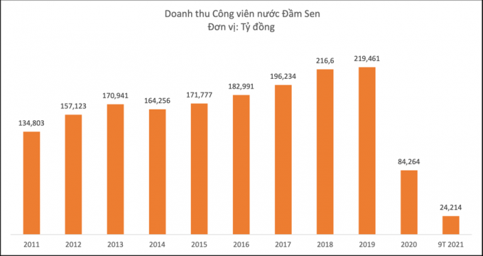 Buồn hay vui khi doanh nghiệp ngoại đạo lãi 'khủng' nhờ đầu tư chứng khoán?