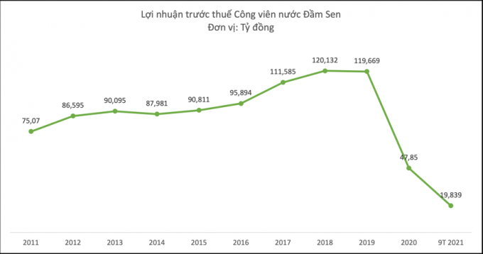 Buồn hay vui khi doanh nghiệp ngoại đạo lãi 'khủng' nhờ đầu tư chứng khoán?