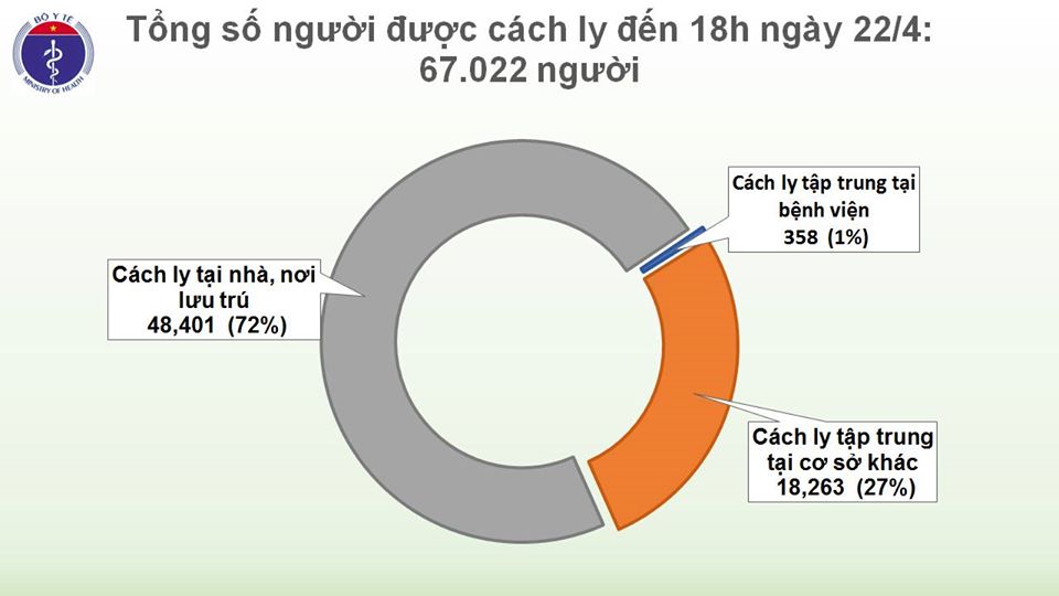  Nguồn: Bộ Y tế.