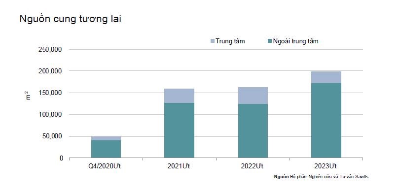 Giữa dịch COVID-19, trung tâm thương mại vẫn lấp đầy 95%, giá thuê không đổi