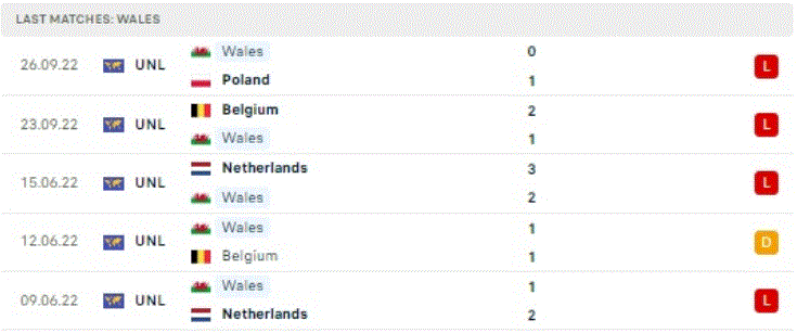 World Cup 2022: Nhận định, soi kèo trận Mỹ vs Xứ Wales, lúc 2h ngày 22/11 - Ảnh 3.