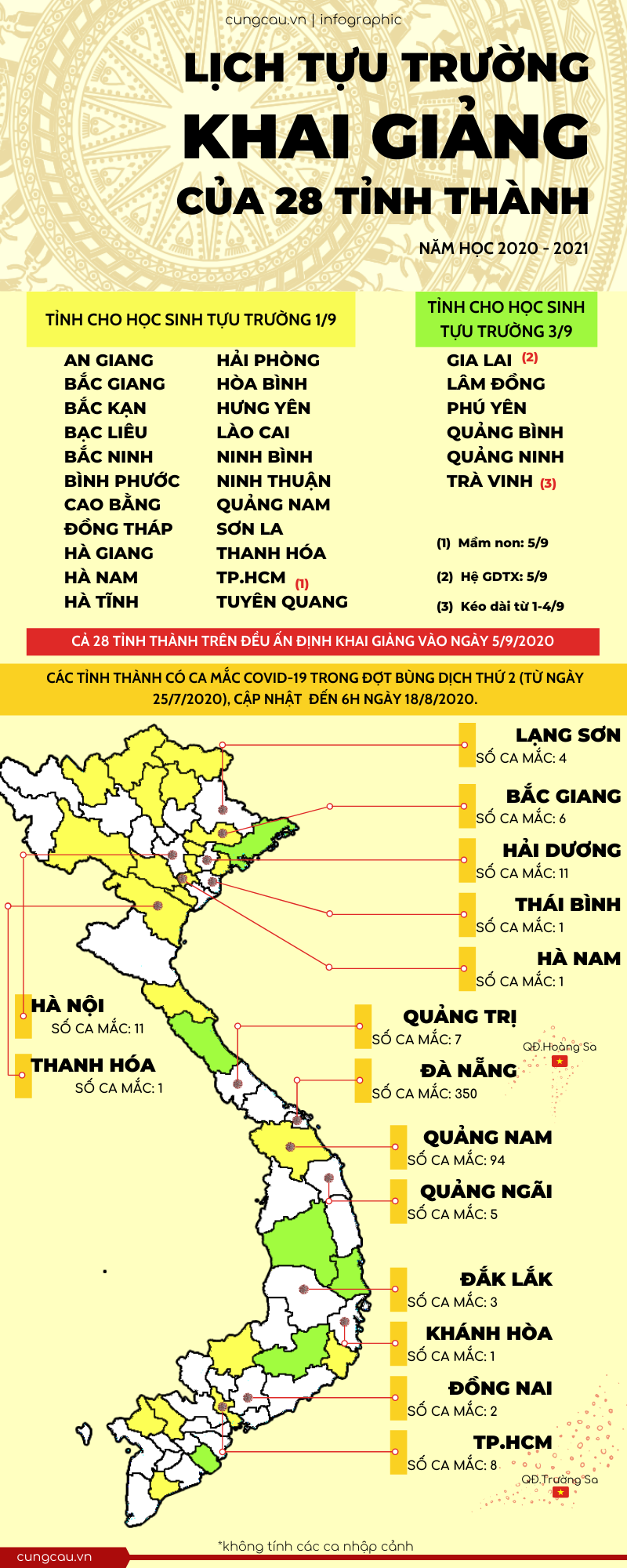 Lịch tựu trường - khai giảng năm học 2020 - 2021 của cả nước giữa dịch COVID-19