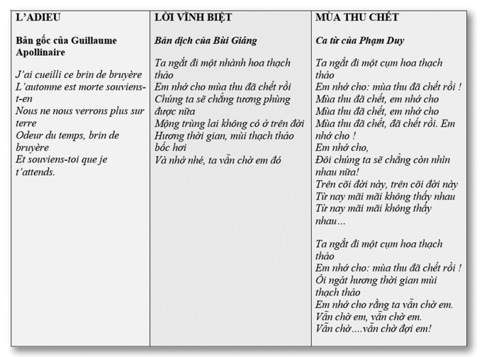 Bài thơ gốc của Guillaume Apollinaire và bản dịch của Bùi Giáng, cùng với phần lời của nhạc sĩ Phạm Duy.