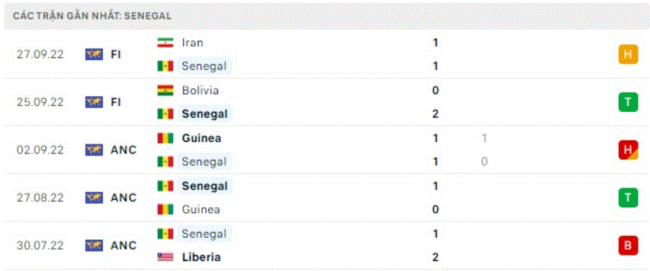 World Cup 2022: Nhận định, soi kèo Senegal vs Hà Lan, lúc 17h ngày 21/11 - Ảnh 2.