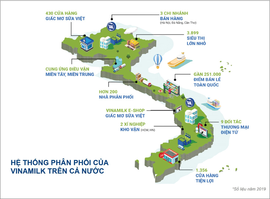   Hệ thống phân phối rộng khắp giúp tăng độ phủ và đưa các sản phẩm Vinamilk đến tay người tiêu dùng nhanh chóng, tiện lợi.   