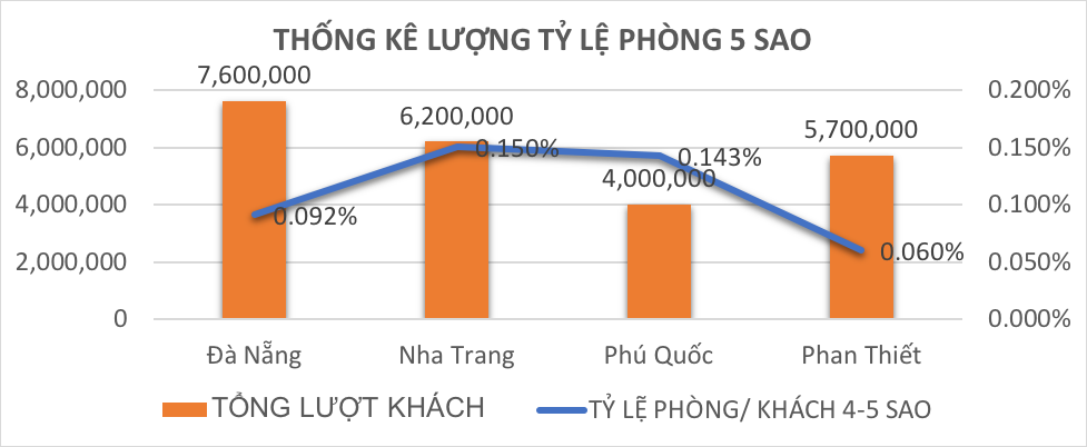 Nguồn: Tổng cục Du lịch