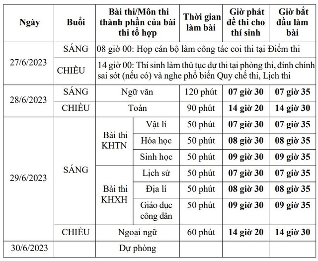 Những điều cần lưu ý trước kỳ thi THPT 2023 để tránh trượt oan  - Ảnh 2.