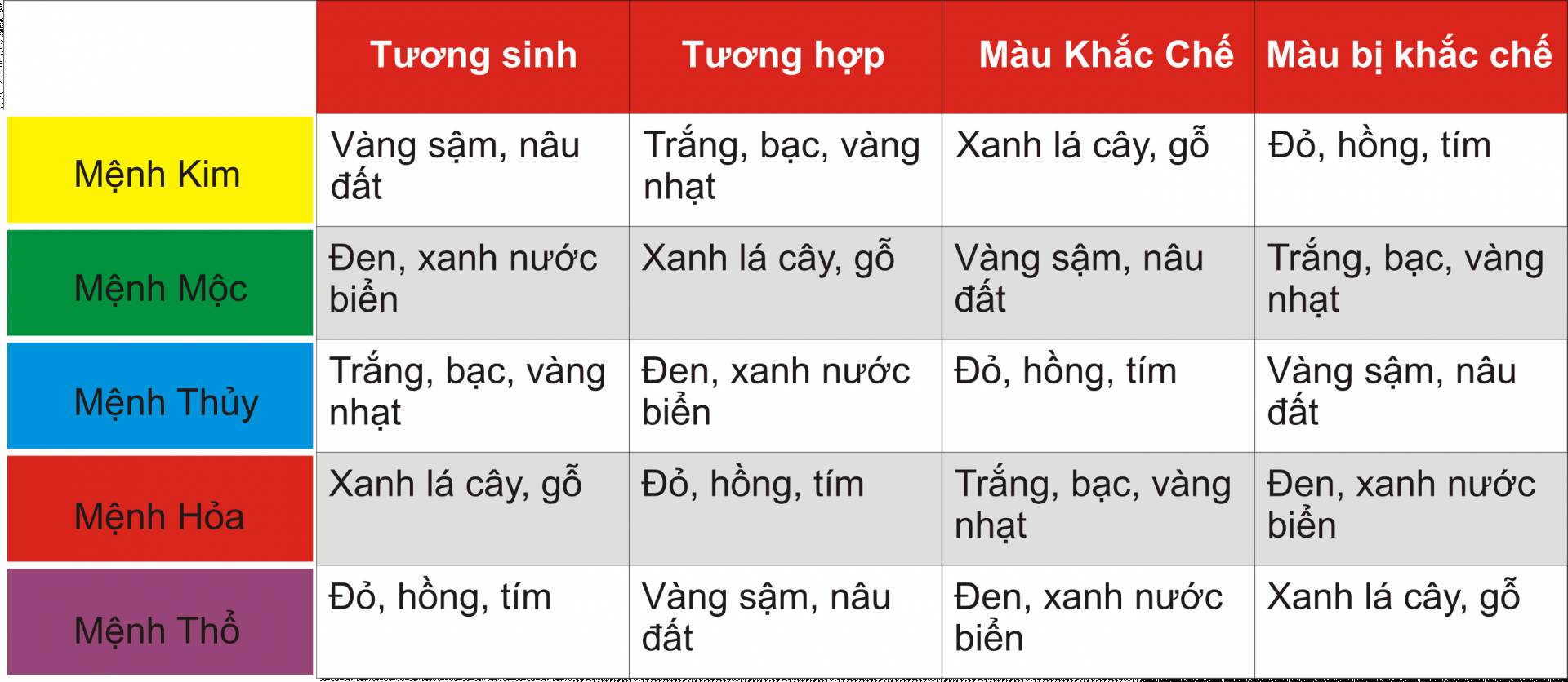 Gạch đá ốp lát hợp phong thủy mang lại tài vận không ngờ