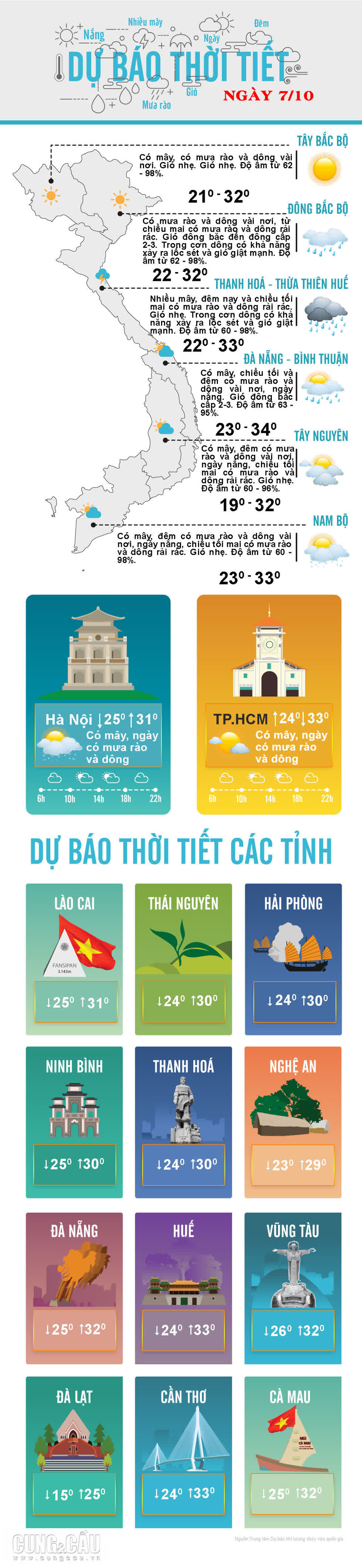  Thời tiết ngày 7/10: Bắc Bộ có mưa dông trở lại, Trung Bộ nắng ráo